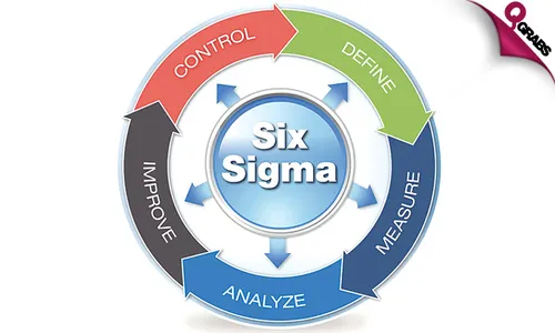 Six Sigma Green Belt Online Course!